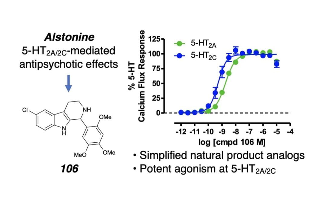 Discovery of Highly Potent Serotonin 5-HT2 Receptor Agonists Inspired by Heteroyohimbine Natural Products